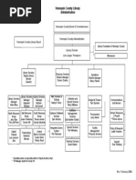 Download HCL Organization Chart by Vishal Sood SN38828749 doc pdf