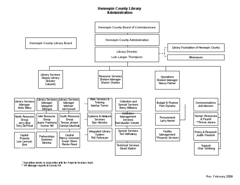 Hennepin County Library Organizational Chart | PDF | Economies | Business