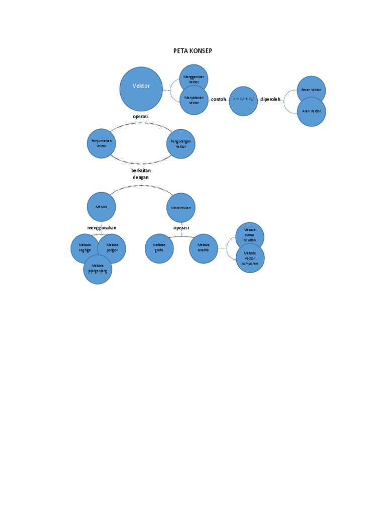 Peta Konsep Vektor | PDF