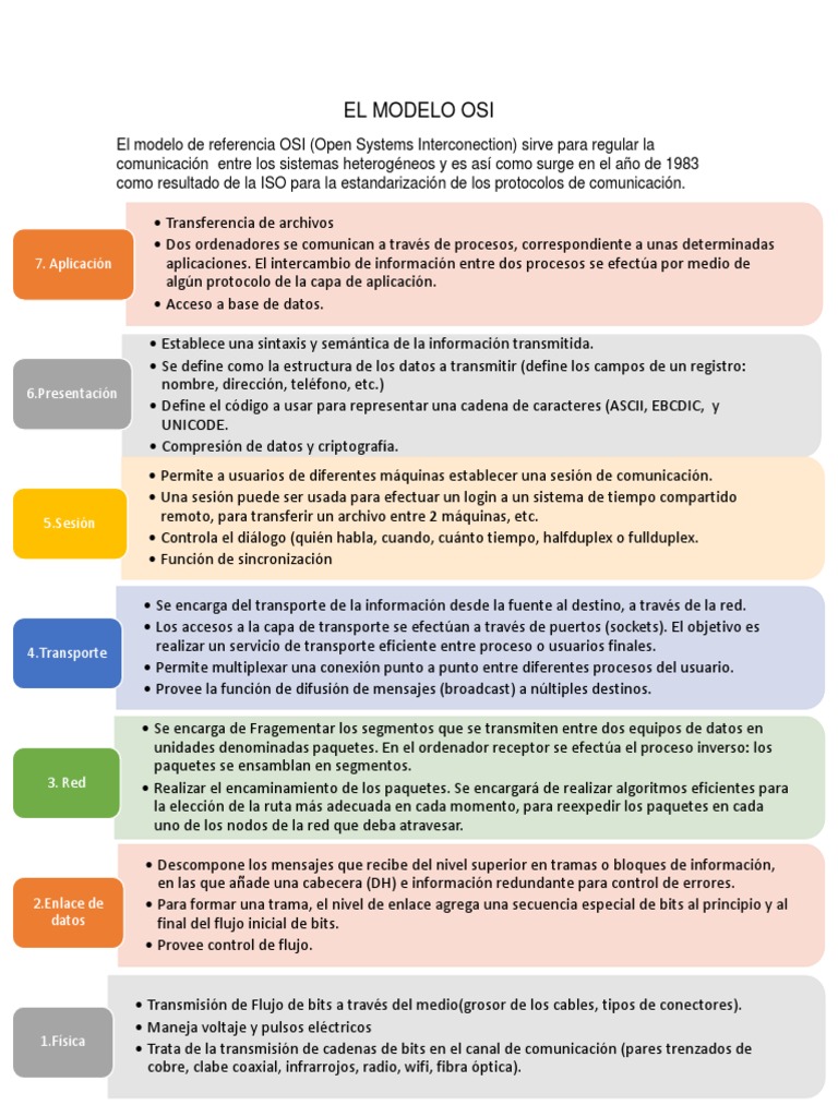 Modelo Osi y Tcp-Ip | PDF | Protocolos de internet | Modelo osi