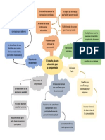 Mapa CONCEPTUAL