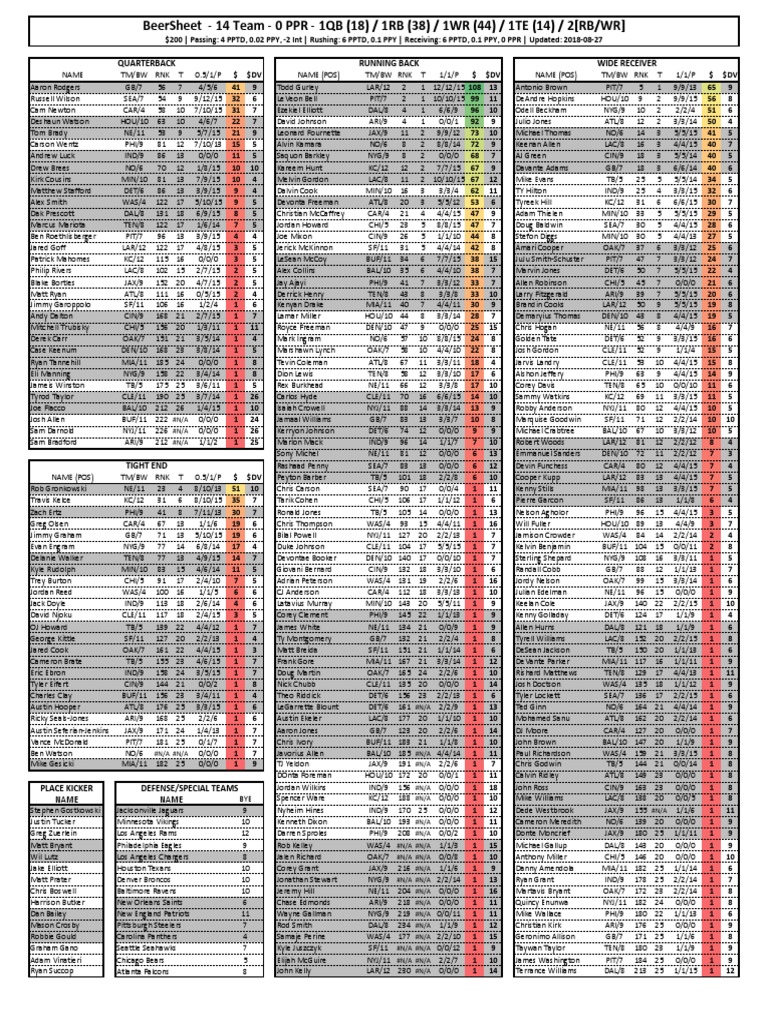 Beersheets PDF PDF National Football League National Football