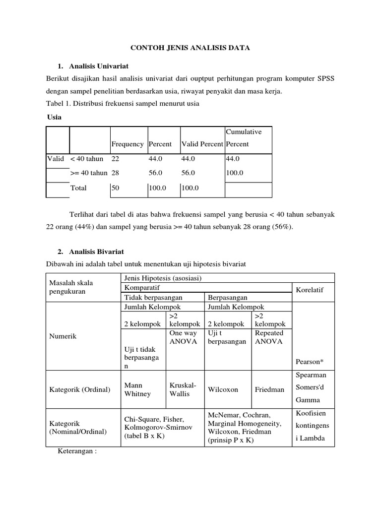 Contoh Jenis Analisis Data 1 Analisis Univariat