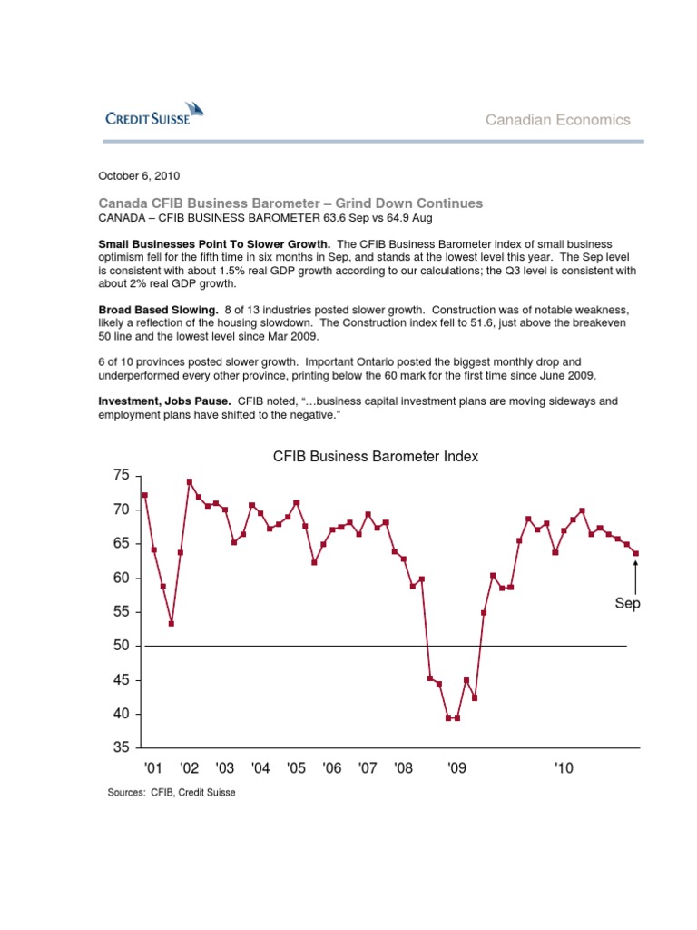 CFIB Business Barometer, Sept., 2010 PDF Economies Business