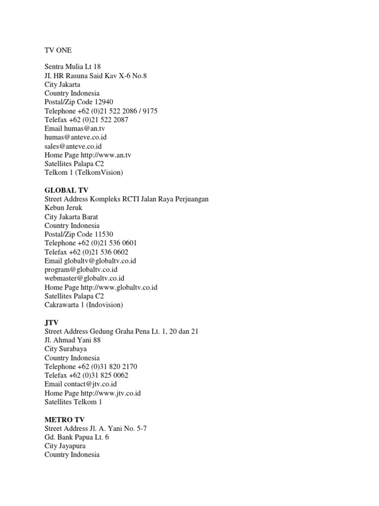Zip Code Jakarta Indonesia
