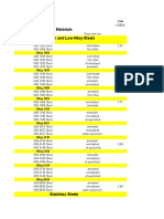 Materials Properties Database