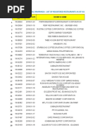 Registered Restaurants