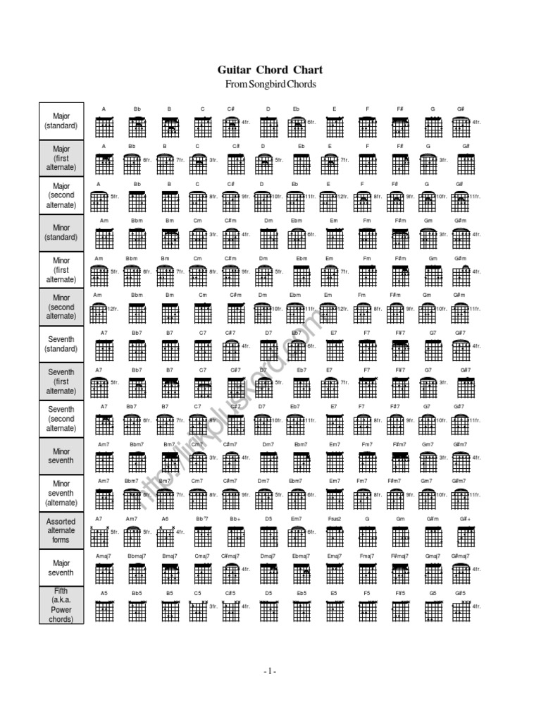Guitar Chord Chart: From Songbird Chords | PDF | Bass Guitar | Harmony