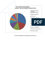 Diagram Peta Kuman 2018