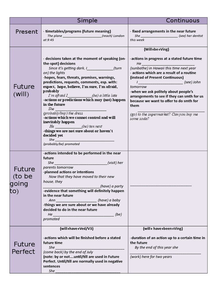 Future Tense Usage Guide | PDF
