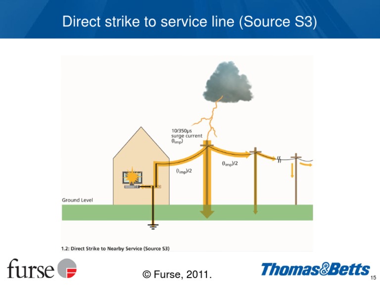 Direct Strike To Service Line (Source S3) : © Furse, 2011 | PDF
