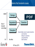 The Problems That Transients Cause: Damage