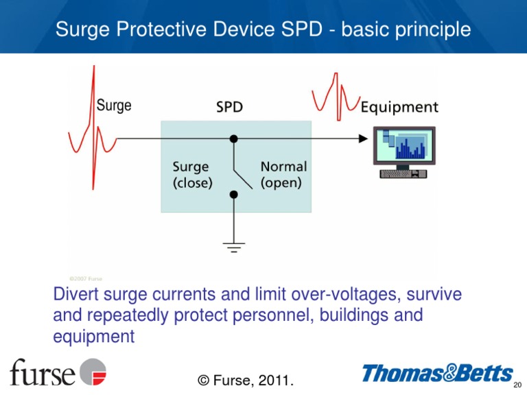 Surge Protective Device SPD - Basic Principle | PDF
