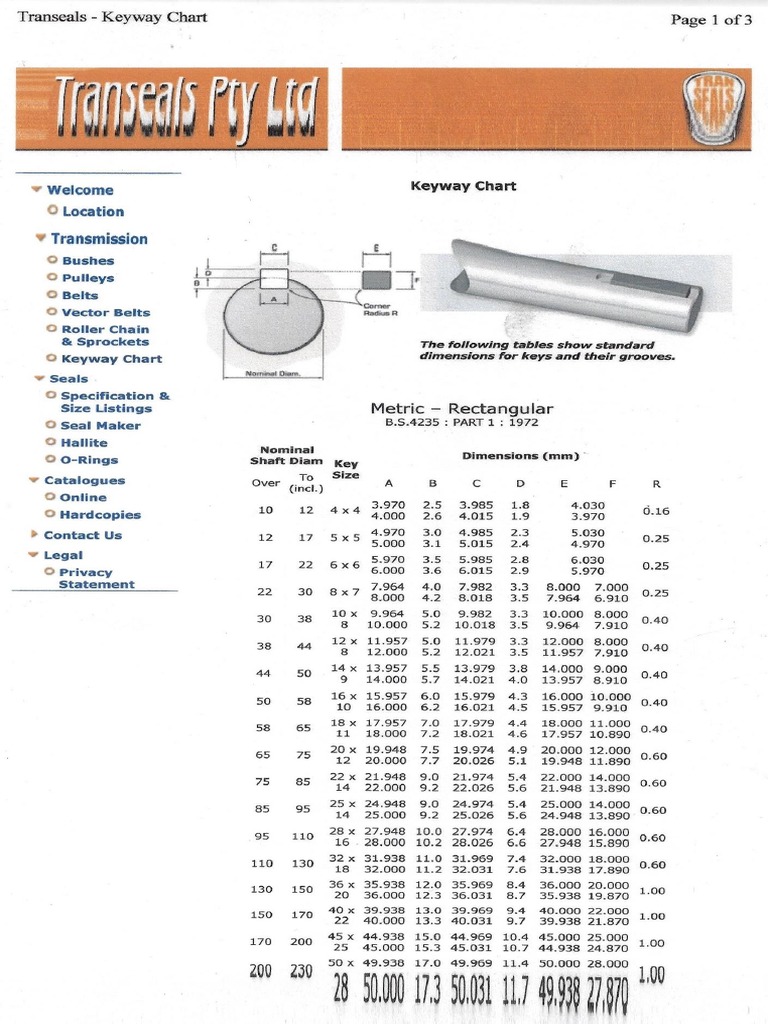 Shaft Key Steel Sizes To BS 4235 PDF