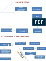 Mek. Kencing Turun & Mualmuntah (Tia)