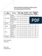 Rasio Peralatan Praktikum