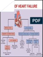 Types of Heart Failure.pdf