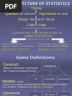 Theory Hypothesis Design Data: To Answer / To Test Research Study Collect