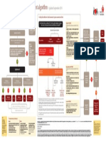ACS_therapy_algorithm-printable.pdf