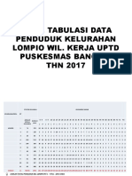 Hasil Tabulasi Data Penduduk Kelurahan Lompio Wil