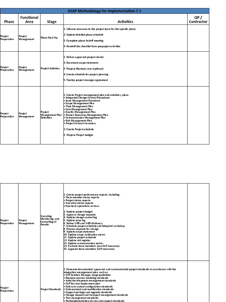 ASAP 7.1 Methodology Activities | PDF | Business Process | Project ...