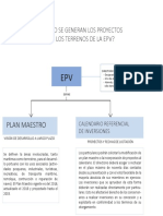 Esquema Ley Portuaria