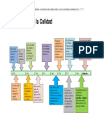 lineadeltiempo-historiadelacalidad-150101132529-conversion-gate02.pdf