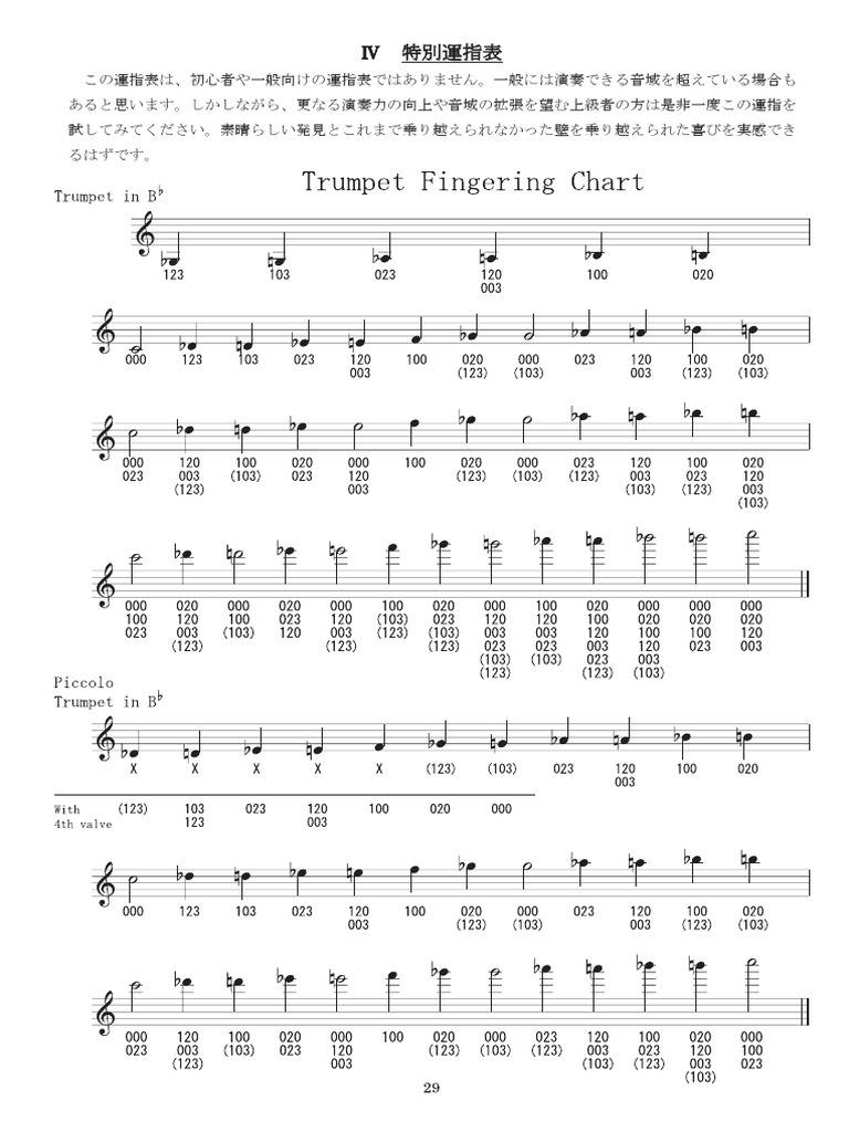 Fingering 1 Pdf