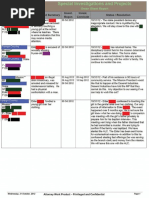 2012 10 31 Special Investigations and Products Kirton McConkie, LDS Church Sex Abuse Cases