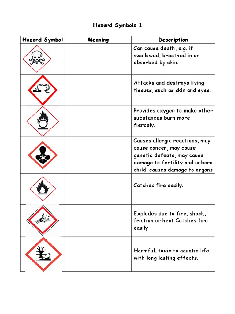 GHS Hazard Symbols Design Elements GHS Hazard Pictograms, 54% OFF