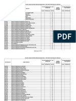 Rumusan Data Murid Menggunakan Bas & Van Ke Sekolah Sarawak