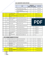 Checklist Permit PDF