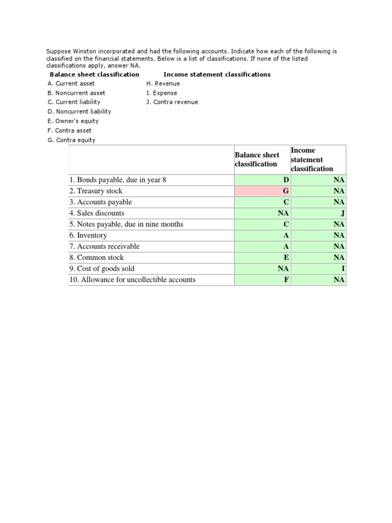 Balance Sheet Classification Income Statement Classification D NA G NA ...