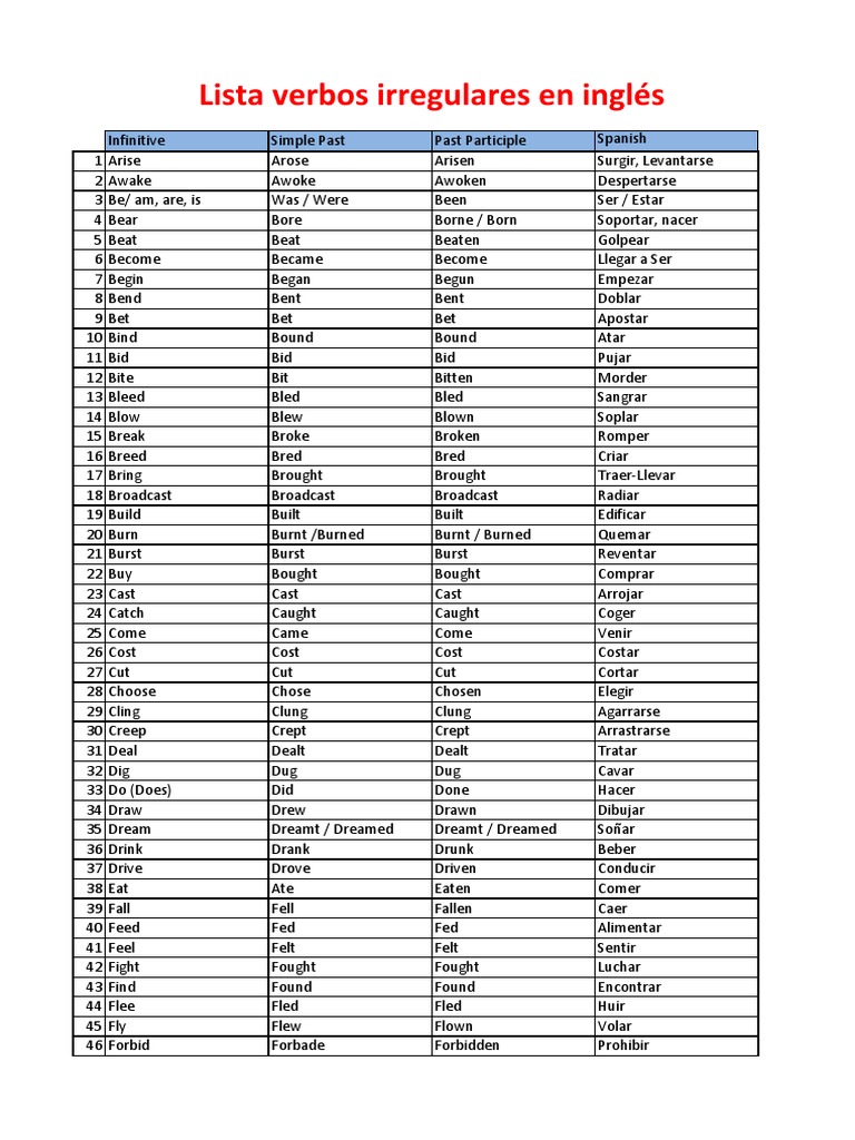 Lista Verbos Ingles Pdf Language Mechanics Syntax