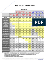 Incoterms QUICK REFERENCE CHART 2010.pdf