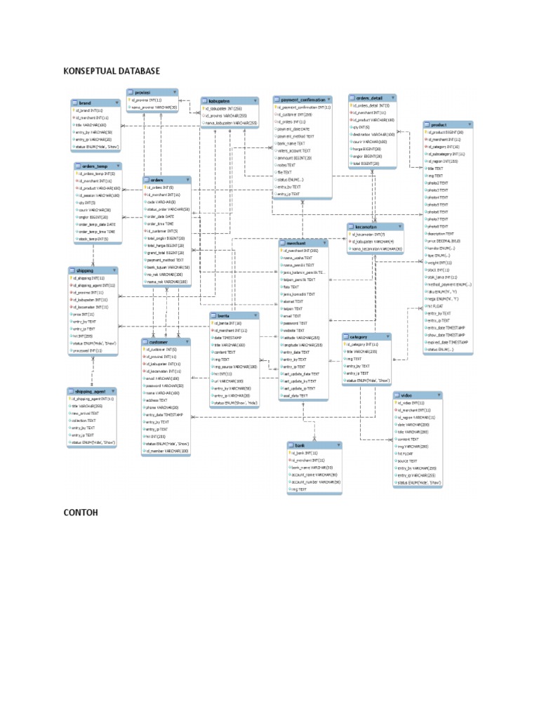 Konseptual Database Struktur dan Relasi | PDF