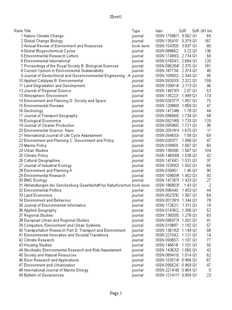 Scopus Environmental Journal | PDF | Environmental Science | Natural  Environment