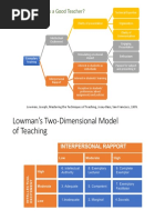 What Makes A Good Teacher?: Lowman, Joseph, Mastering The Techniques of Teaching, Josey-Bass, San Francisco, 1995