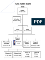Struktur Organisasi Poliklinik 2017