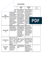 Speech Choir Rubric