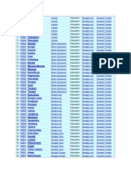 Daftar Desa Banggai Laut