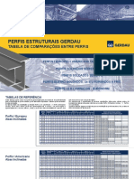 perfil-estrutural-tabela-de-comparacoes-entre-perfis.pdf