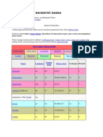 Daftar Unsur Menurut Nama