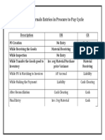 Journals Entries in Procure To Pay Cycle