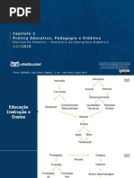 Mapa Conceitual - Prática Educativa Pedagógica e Didática