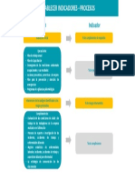 establecer_indicadores_proceso.pdf