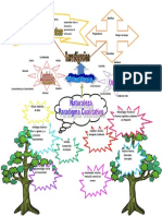 Caso 1 Mapa Mental NPC