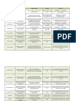 Directorio Autoridades Revalidacion PDF