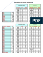 Tabla Refrigerantes Pca Impuesto 1 Sept 2018