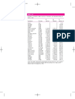 Enthalpy Tables